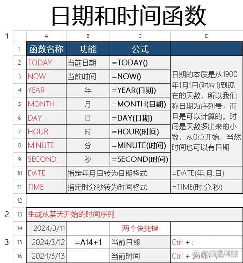 Java的Calendar时间处理怎么用?-图2 Java的Calendar时间处理怎么用?-图2