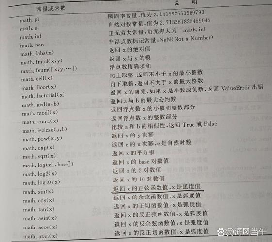 Java Math.random()如何生成指定范围随机数？-图2