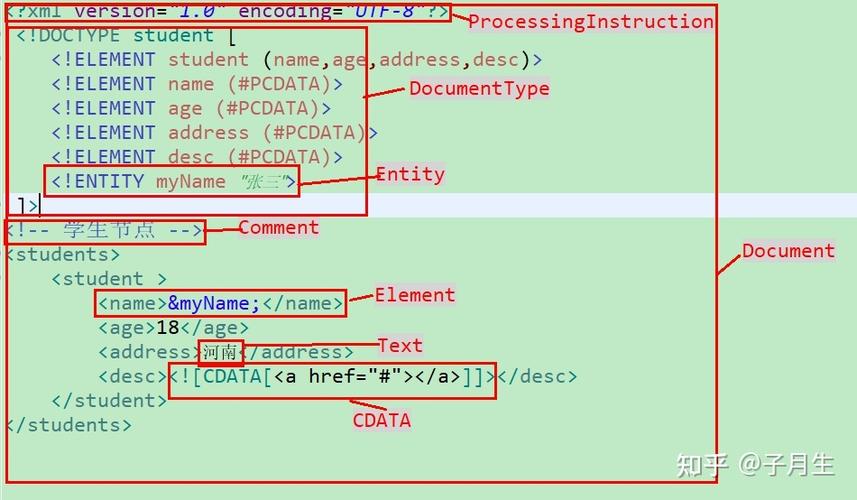 如何用dom4j高效解析Java中的XML？-图1