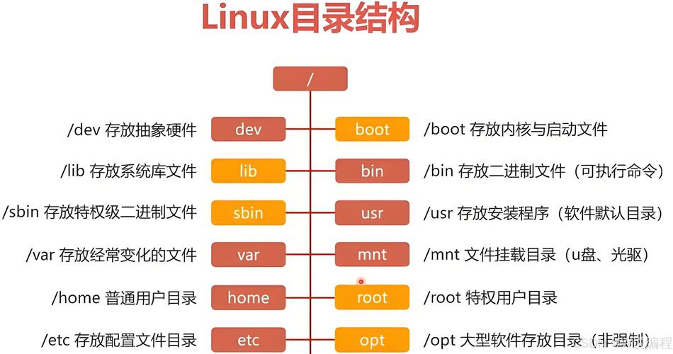Java for Linux下载哪个版本？-图1