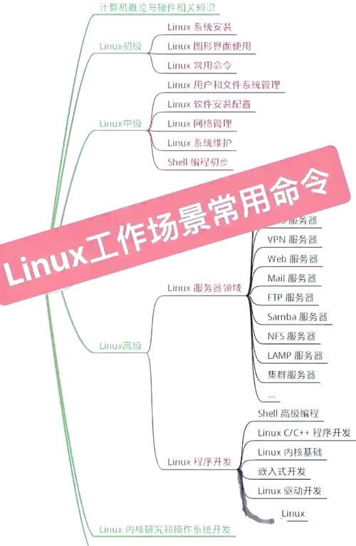 Java 如何执行 Linux 命令？-图3
