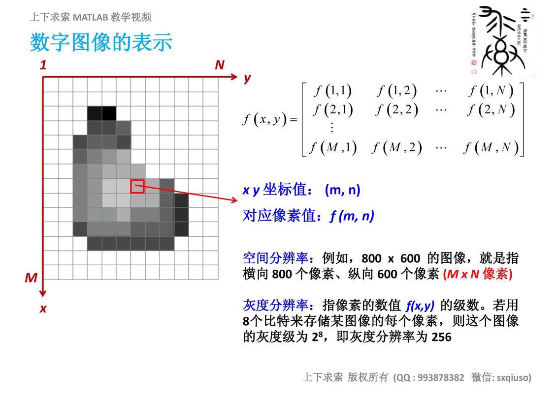MATLAB图像处理教程如何入门？-图2