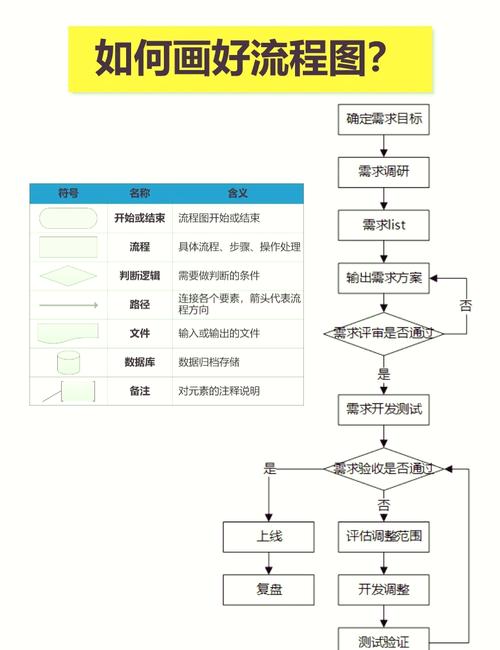 MindManager教程从哪开始学？-图1