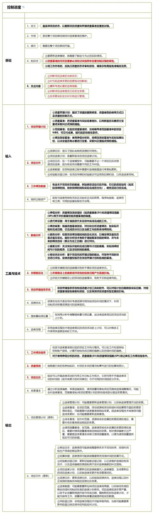 MindManager教程从哪开始学？-图2