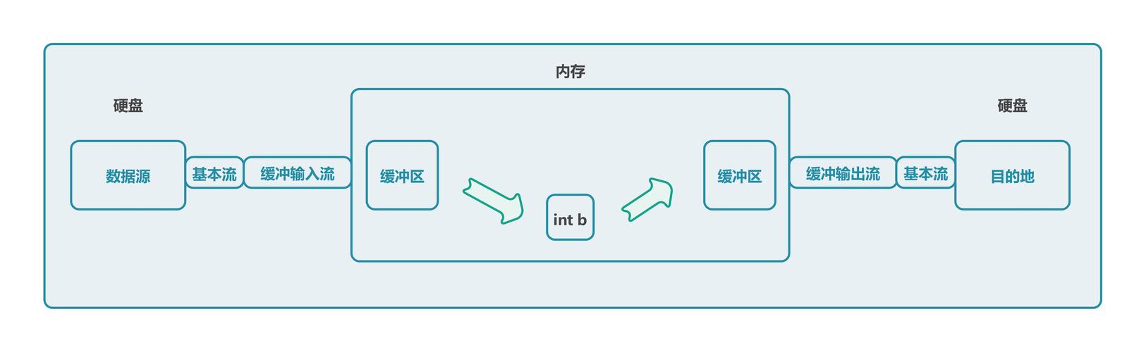 IOException Java 异常如何处理？-图2