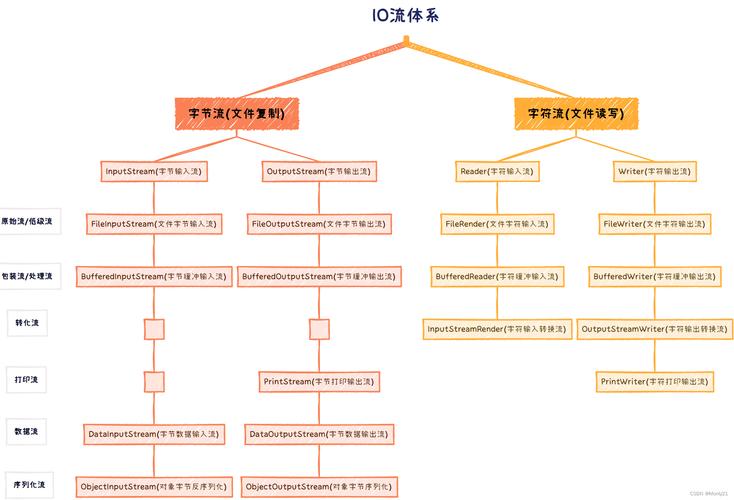 IOException Java 异常如何处理？-图3