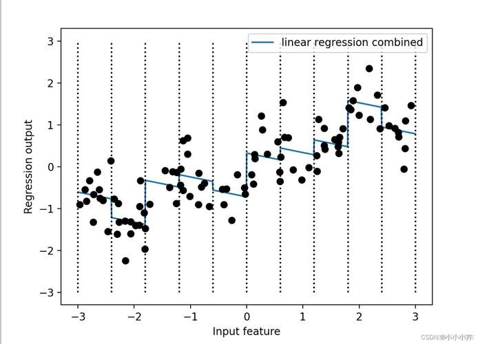 Python categorical数据类型如何高效处理？-图1