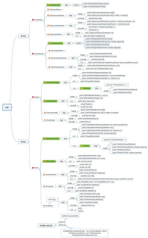 Java IOException 是什么原因导致的?-图2 Java IOException 是什么原因导致的?-图2
