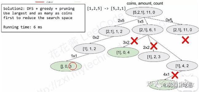 ChangeCoins Python如何实现货币兑换?-图3 ChangeCoins Python如何实现货币兑换?-图3