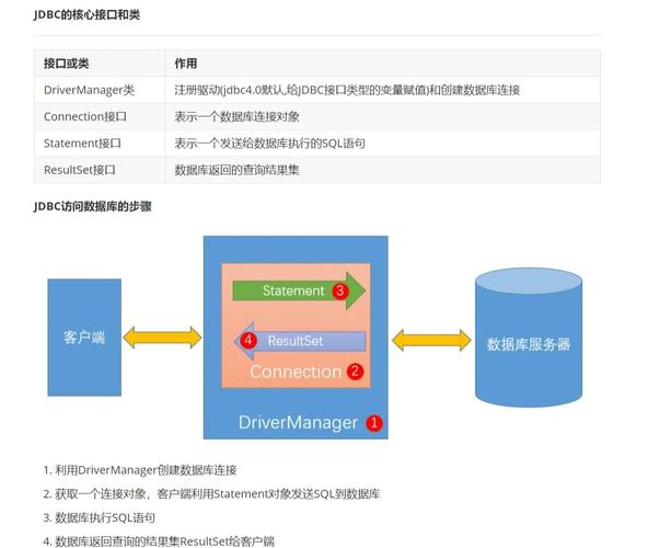 java oracle jdbc-图1 java oracle jdbc-图1