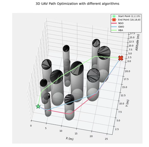 Python detranspose如何实现矩阵转置逆操作？-图3