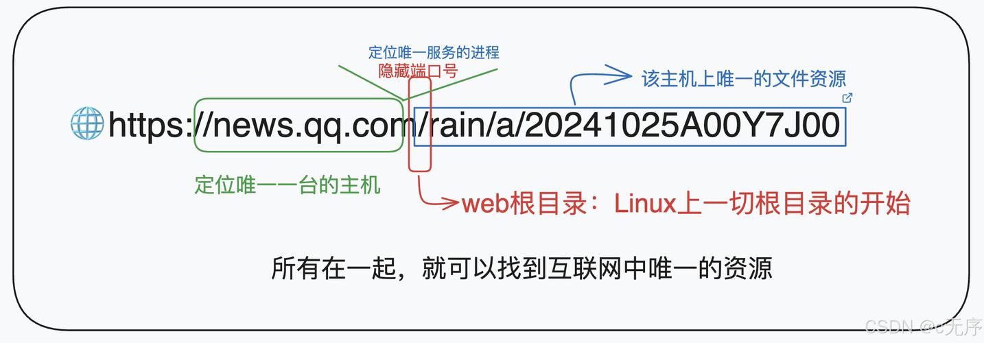 Java中Socket与HTTP有何区别？-图3