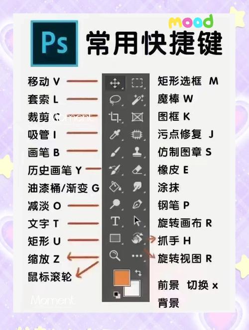 免费PS教程在哪里能学？-图2