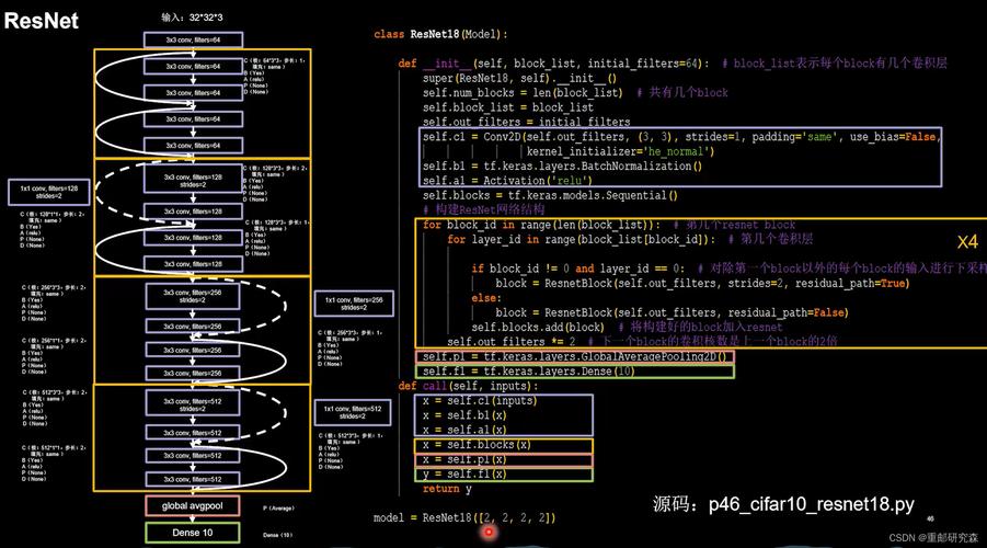 Python与TensorFlow如何高效结合使用?-图1 Python与TensorFlow如何高效结合使用?-图1