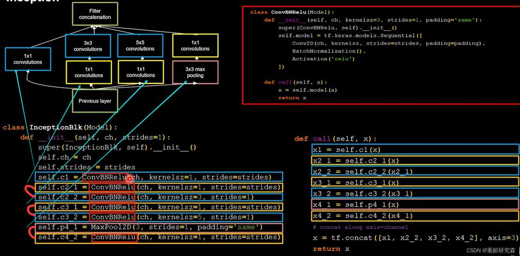 Python与TensorFlow如何高效结合使用?-图2 Python与TensorFlow如何高效结合使用?-图2