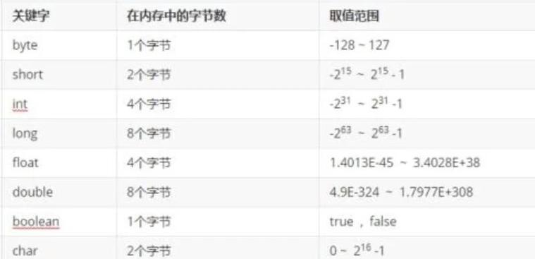 java string 赋值-图2