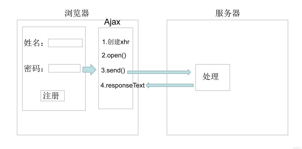 ajax jquery java-图1