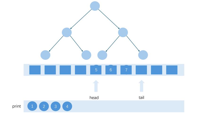 Python treeplotter如何高效绘制树状图？-图3