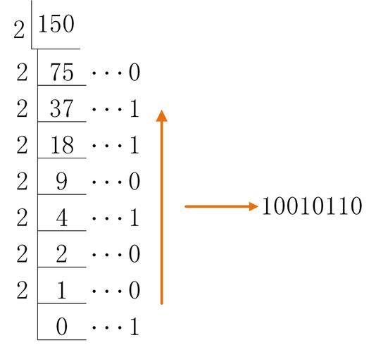 Java int转String有哪些方法？-图2