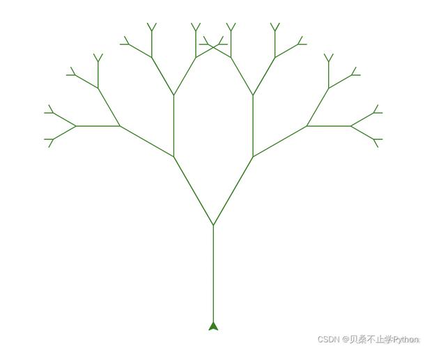 Python TreeElement如何实现树形结构操作?-图2 Python TreeElement如何实现树形结构操作?-图2