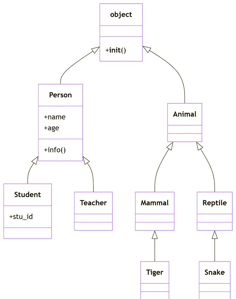 Python TreeElement如何实现树形结构操作?-图3 Python TreeElement如何实现树形结构操作?-图3