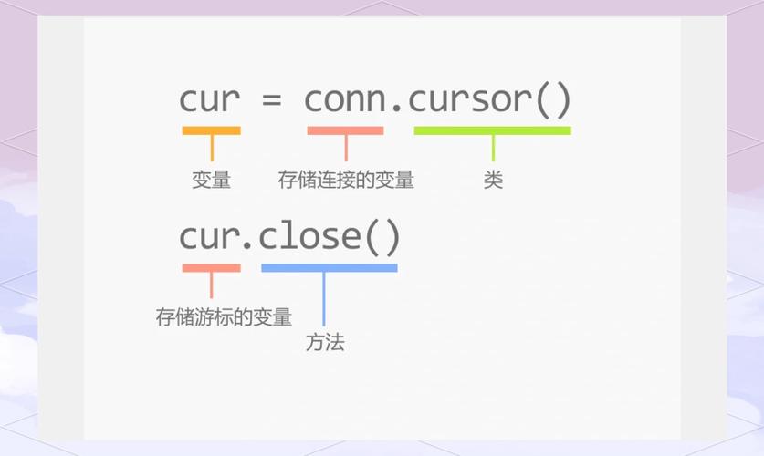 Oracle C 教程,如何快速入门?-图3 Oracle C 教程,如何快速入门?-图3