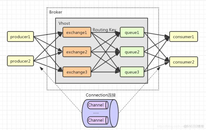 Java Collections如何选择和使用？-图2