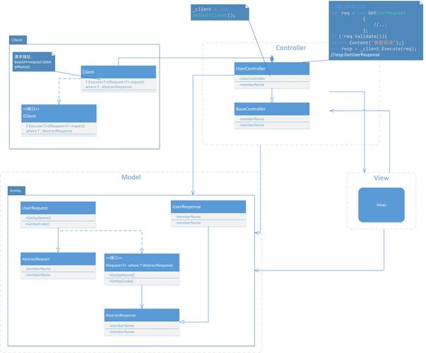 ASP.NET Web教程该怎么学?-图3 ASP.NET Web教程该怎么学?-图3