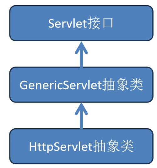 Java EE与Java Web有何区别？-图2