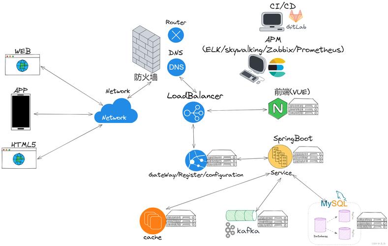 Java EE与Java Web有何区别？-图1