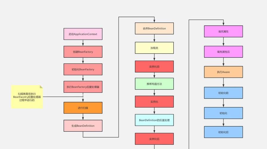 Spring教程PDF哪里找？怎么学最有效？-图1