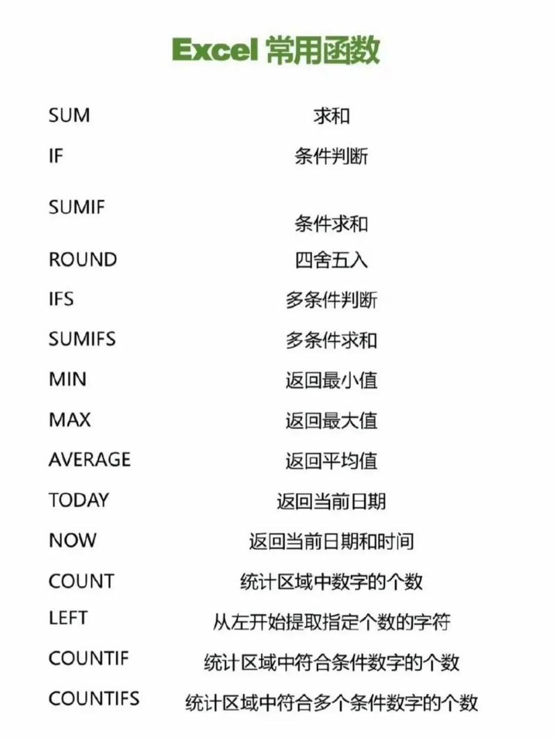 WPS表格制作教程视频,新手如何快速入门?-图2 WPS表格制作教程视频,新手如何快速入门?-图2