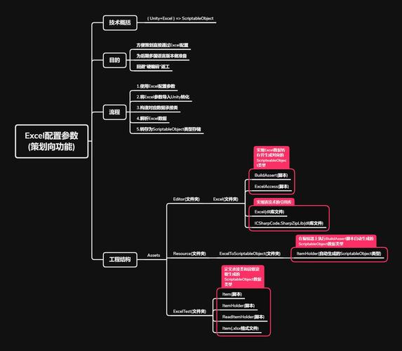 Java Excel导出POI如何实现？-图1