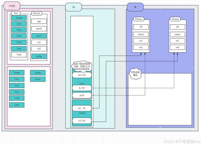 Java如何调用Oracle存储过程?-图1 Java如何调用Oracle存储过程?-图1