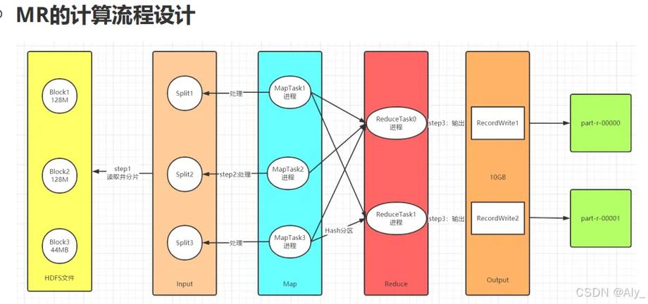 如何用sparksubmit运行Python任务?-图1 如何用sparksubmit运行Python任务?-图1