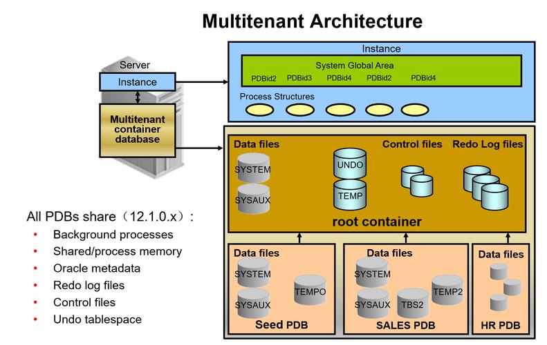 Oracle存储过程如何与Java交互?-图1 Oracle存储过程如何与Java交互?-图1