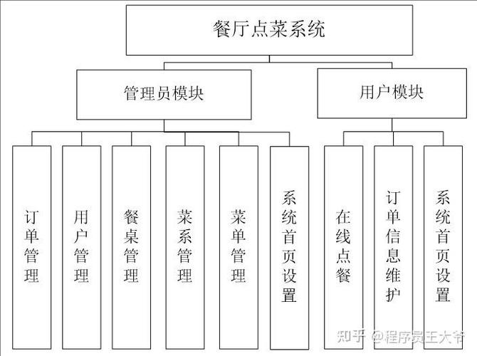 Servlet、JSP、Java如何协同开发Web应用？-图3