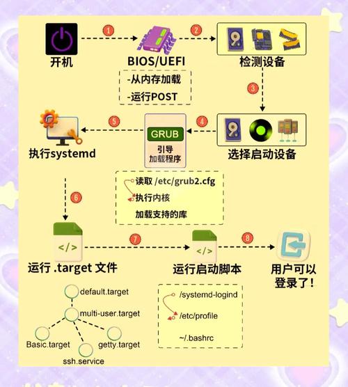 如何在Linux上安装Apache？-图2