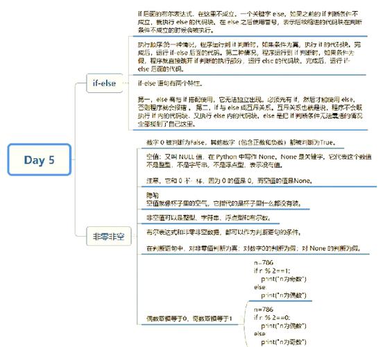 Python IndentBlock,缩进块如何工作?-图3 Python IndentBlock,缩进块如何工作?-图3