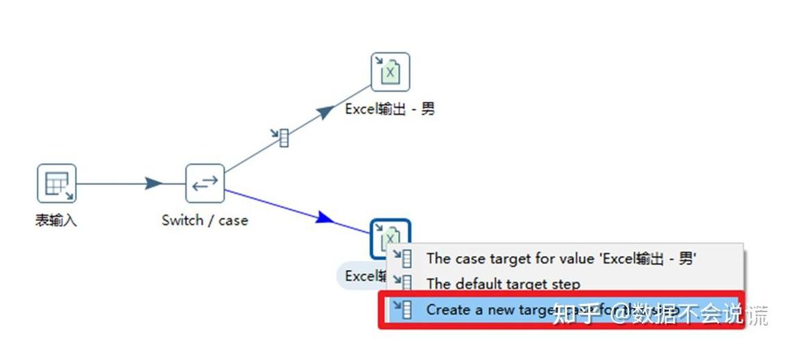 Java中case switch何时比if-else更高效?-图3 Java中case switch何时比if-else更高效?-图3