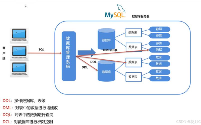Java连接Oracle数据库有哪些关键步骤？-图3
