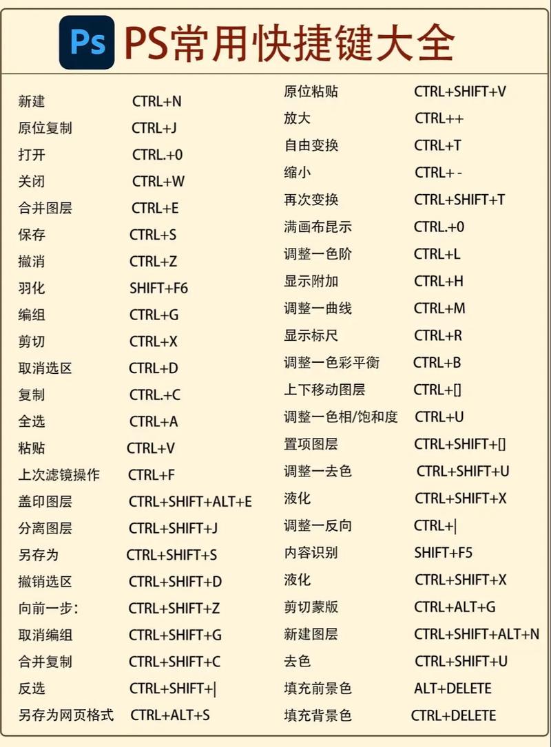 Photoshop教程全集，从入门到精通怎么学？-图1
