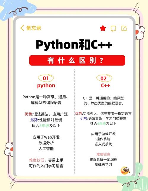 Python程序和Python有何本质区别?-图1 Python程序和Python有何本质区别?-图1