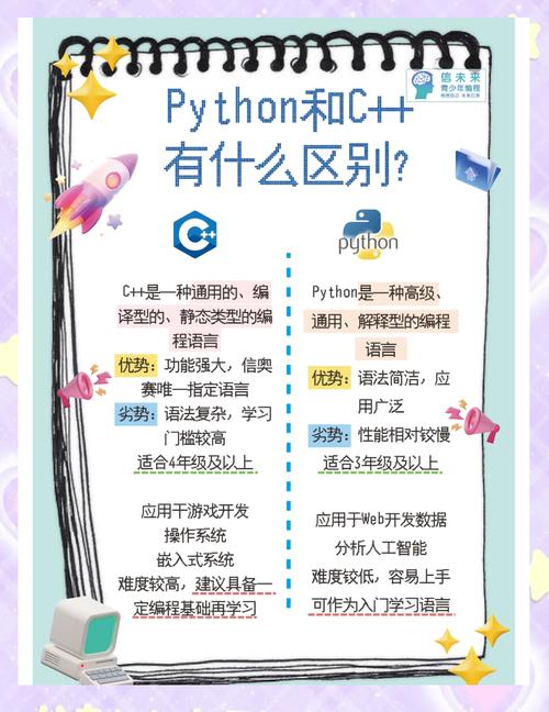 Python程序和Python有何本质区别?-图2 Python程序和Python有何本质区别?-图2