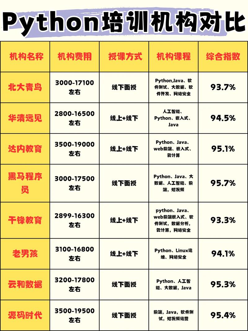 Python程序和Python有何本质区别?-图3 Python程序和Python有何本质区别?-图3