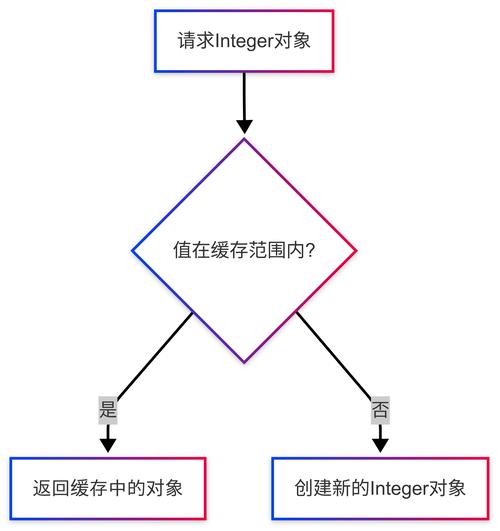Python缓存机制如何提升运行效率？-图1