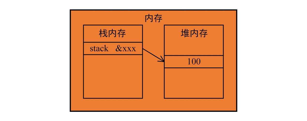 Python缓存机制如何提升运行效率？-图3