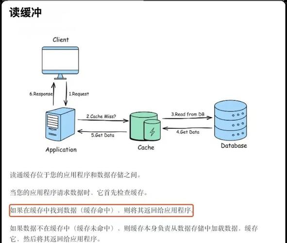 Python缓存机制如何提升运行效率？-图2