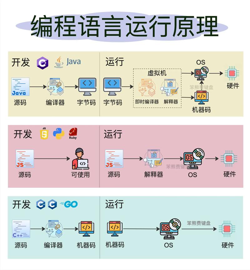 Python与Python程序，究竟有何不同？-图3
