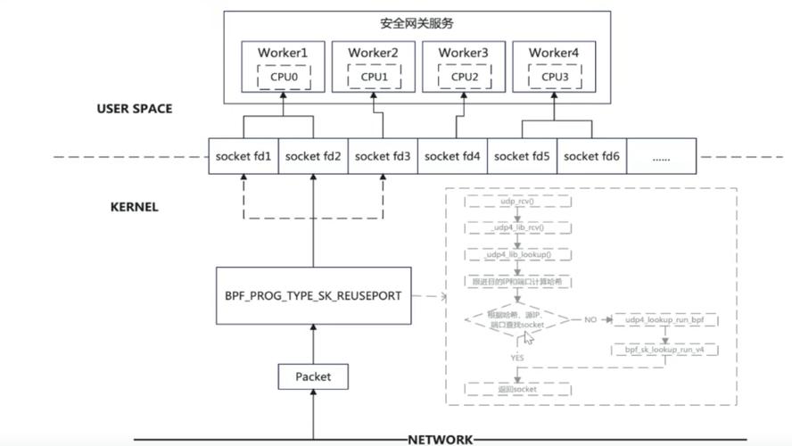 HttpClient教程怎么学？从入门到实践有哪些步骤？-图1